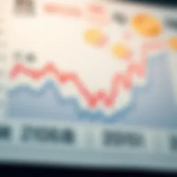 Graph illustrating the fluctuation of the Korean Won against major currencies